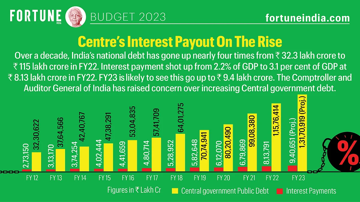 Fortune India