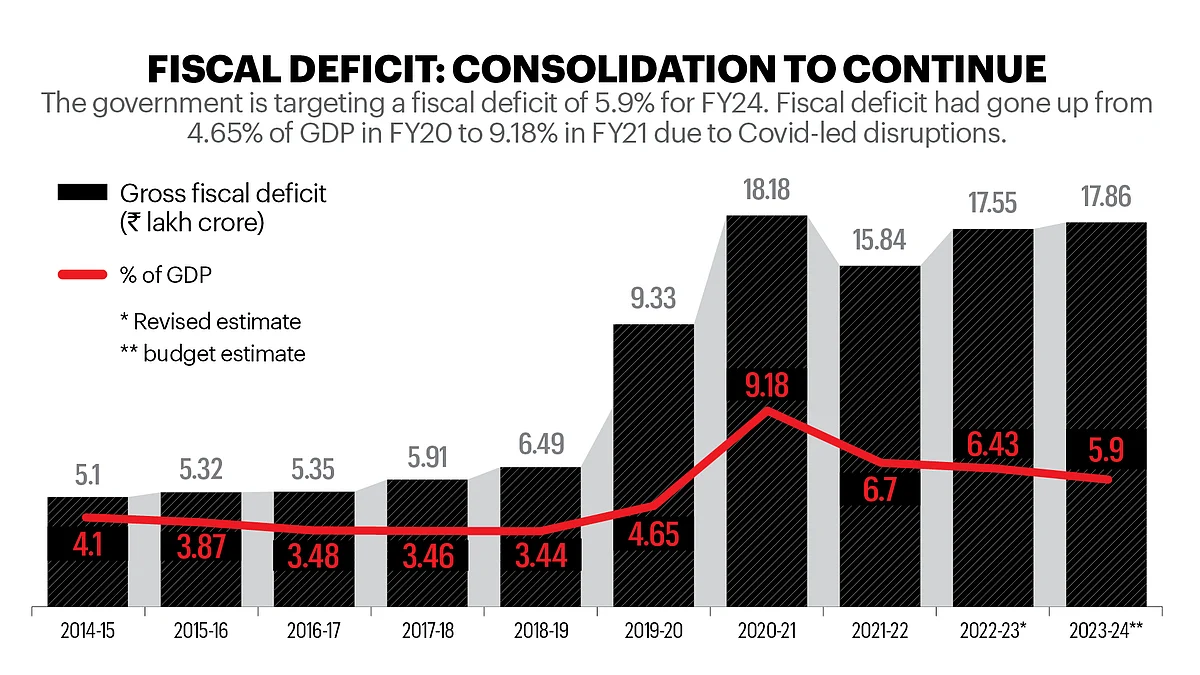 Graphic by Amit Sharma