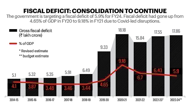 The Big Picture: Capex Push, 
Fiscal Prudence