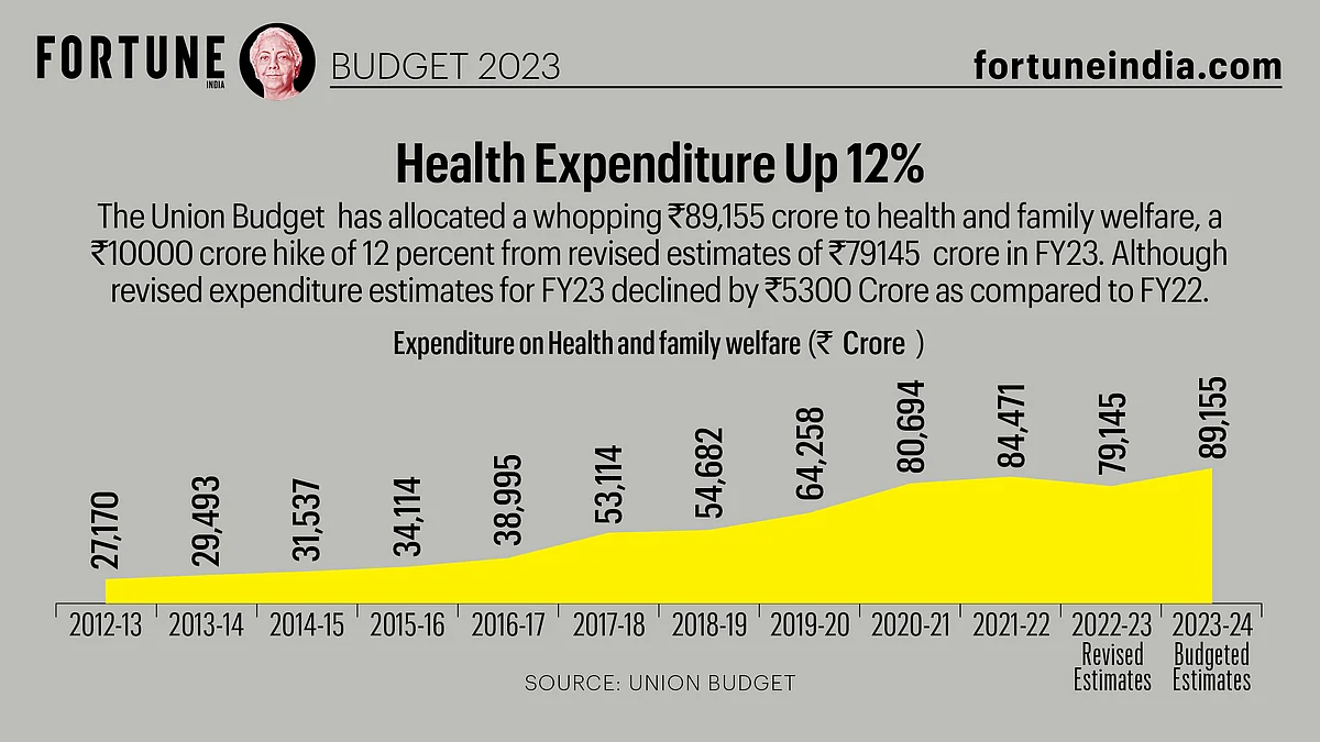 Fortune India