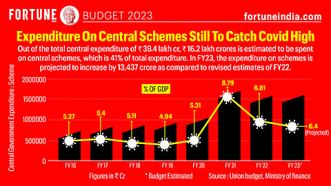 Graphic By Shivani Sharma