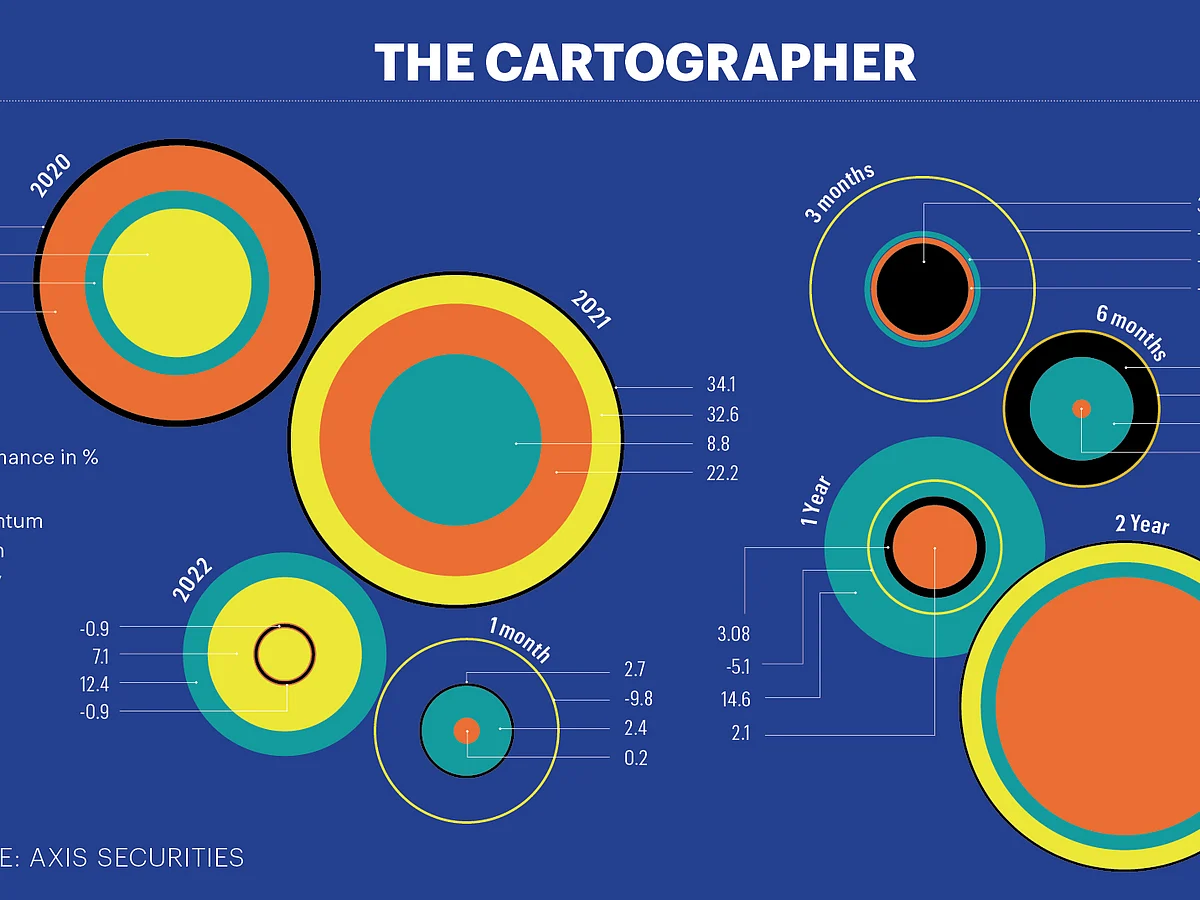 Graphic by Vikas Verma