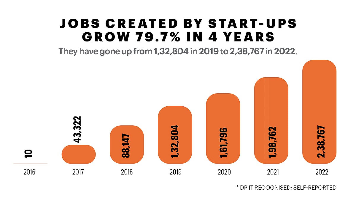 The Start-up Boom
