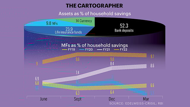 MFs Face a Tough Battle for Flows MFs Face a Tough Battle for Flows