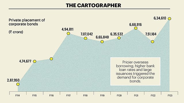 When Interest Rates Head North…