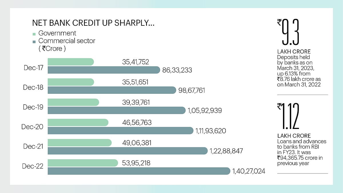 Indian Banks Clear Health Check