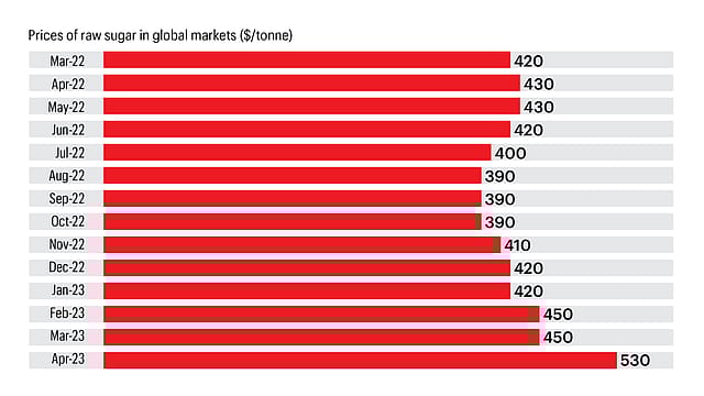 Sugar: On The Boil Sugar: On The Boil