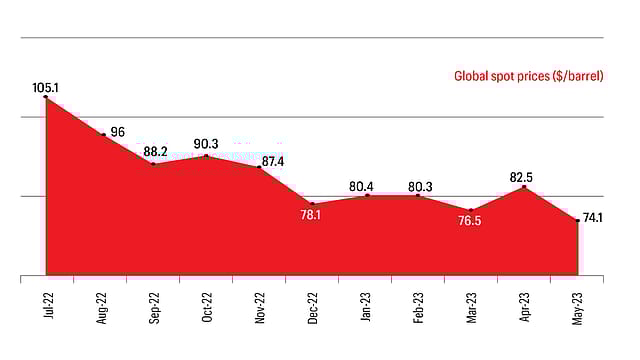 Crude Pains for OMCs to Persist