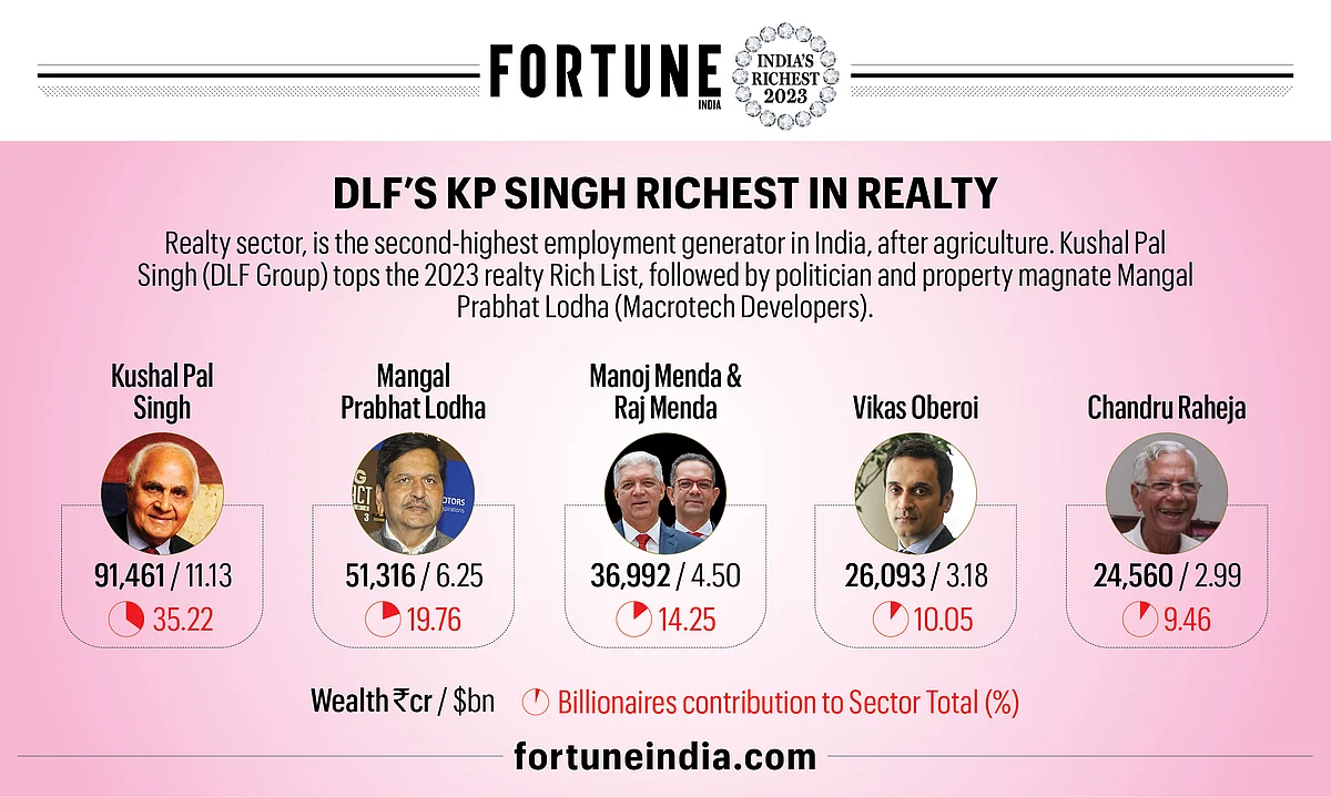 Fortune India