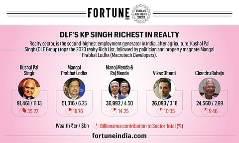 Fortune India