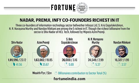 Fortune India 