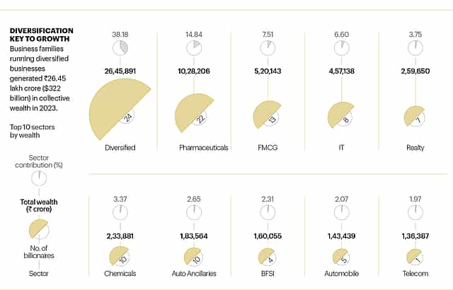 India's Expanding Wealth Universe
