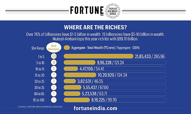 Where Are The Riches?