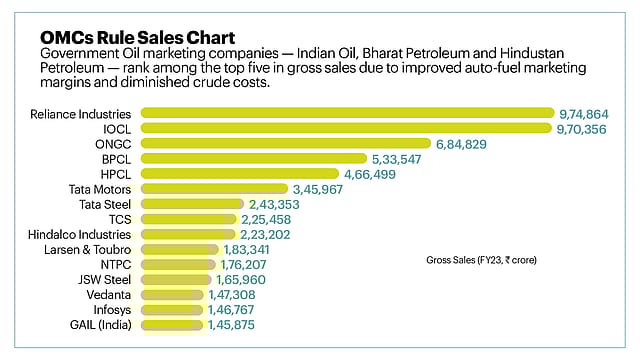 India Inc.’S Corporate Scorecard