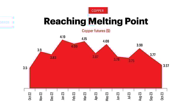 Reaching Melting Point