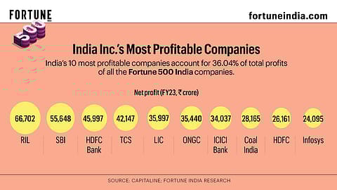 Fortune India
