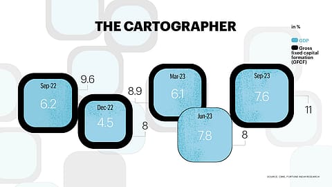 Graphic by Vikas Verma