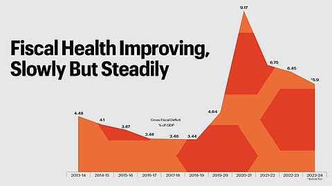 Graphic by Amit Sharma