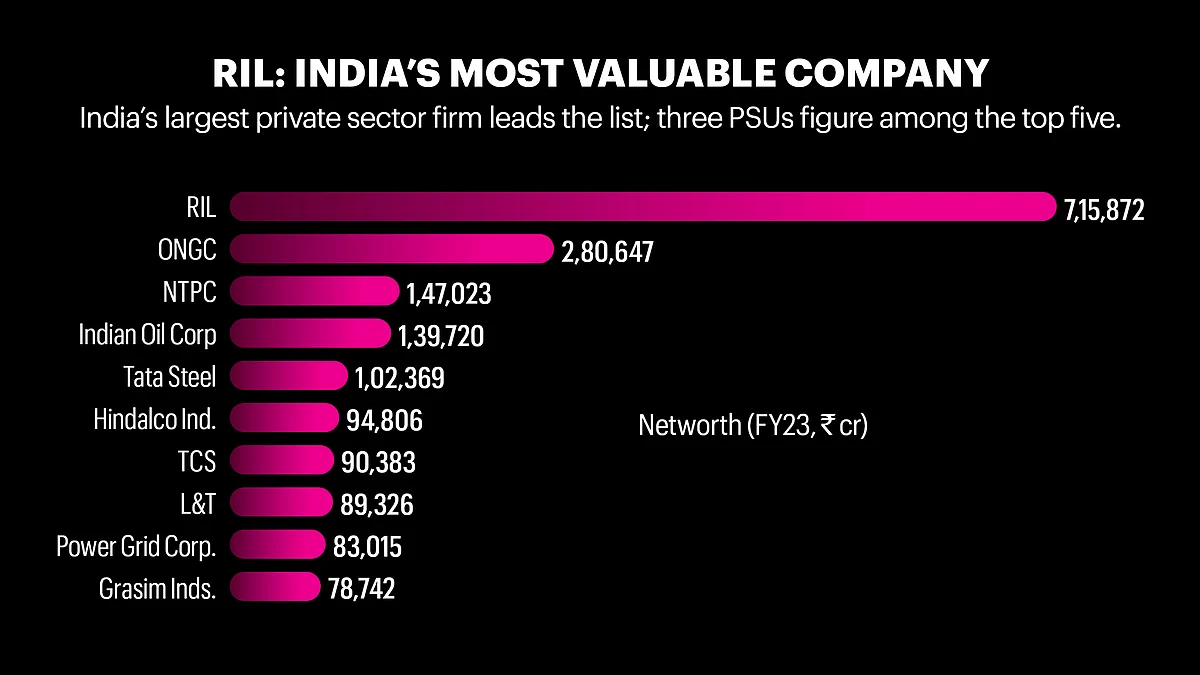 Graphic by Amit Sharma