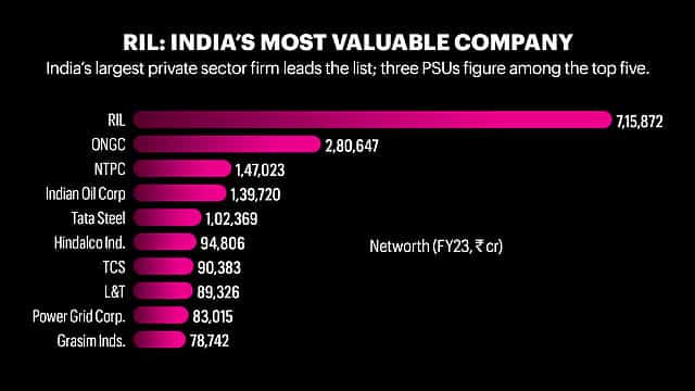 India Inc.’s Balance Sheet