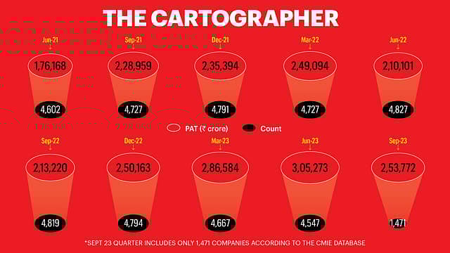 Bumper Diwali For India Inc!