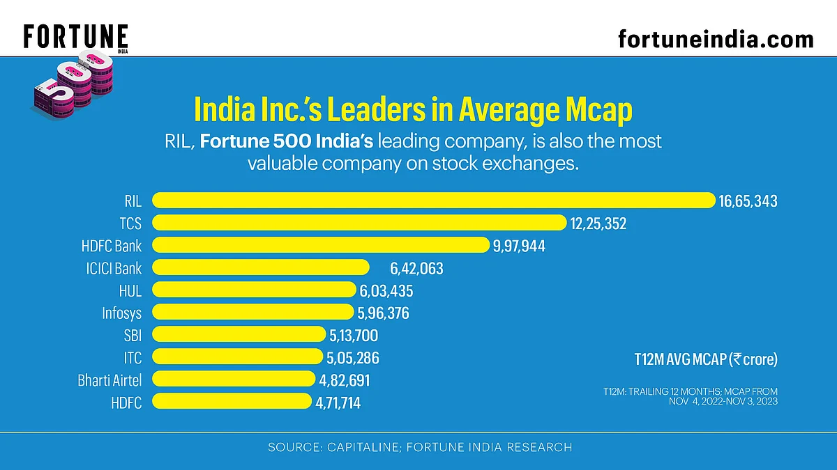 Fortune India 