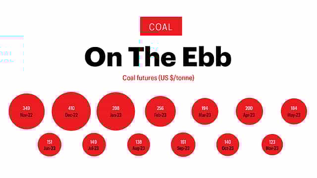 Coal: On The Ebb