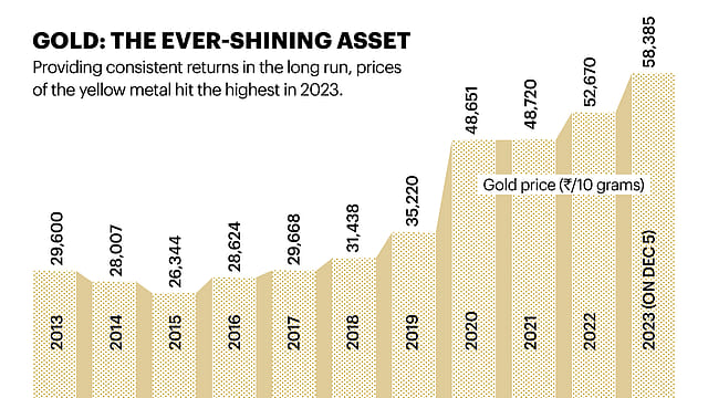 Where India Is Investing