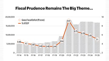 Interim Budget Promises Viksit Bharat Roadmap