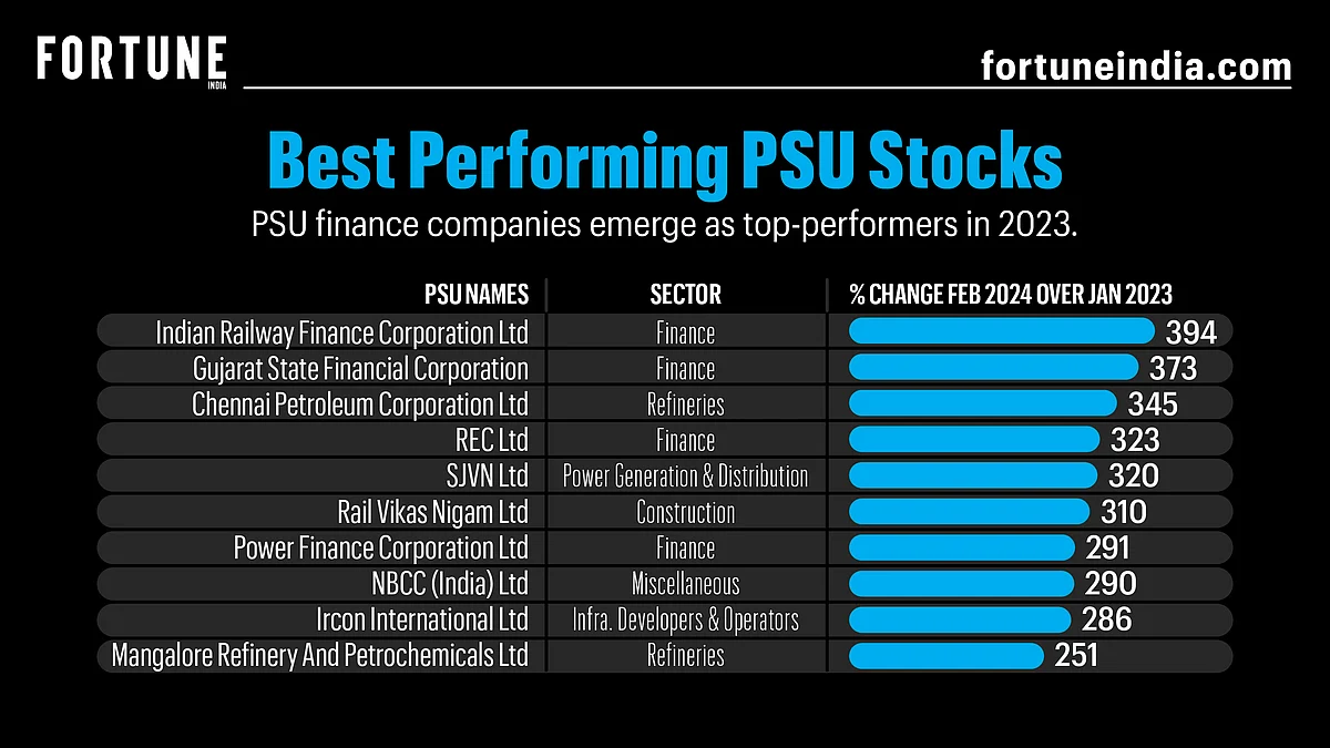 Fortune India 