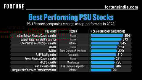 Fortune India 