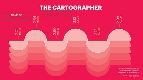 If the trend continues into the fourth quarter as well, it will signal a new chapter in India’s growth story.