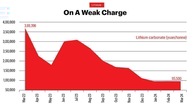 On A Weak Charge