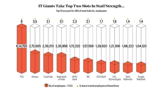 What Employers Do To Stay On Top