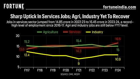 Fortune India 