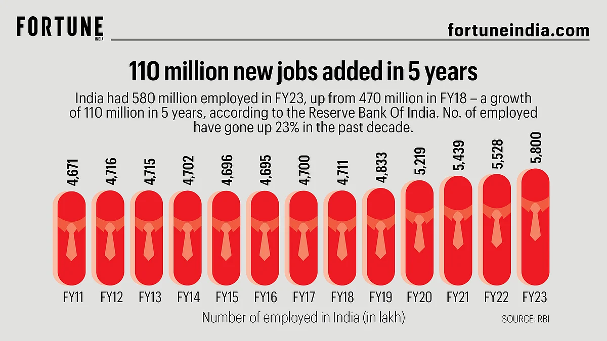 Fortune India