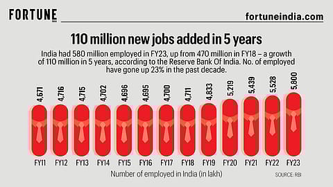 Fortune India