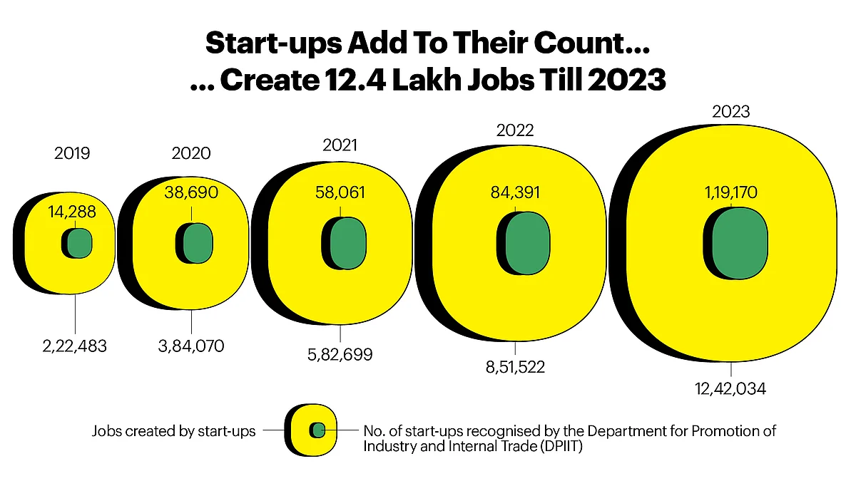 Graphics: Amit Sharma