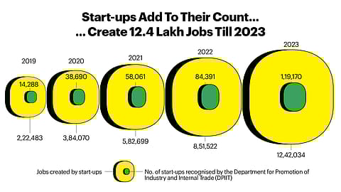 Graphics: Amit Sharma