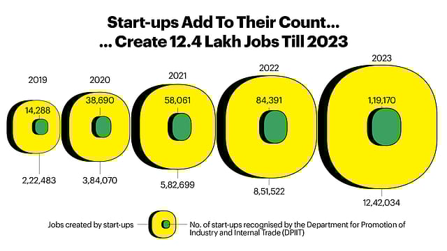 Starting Up A Jobs Movement