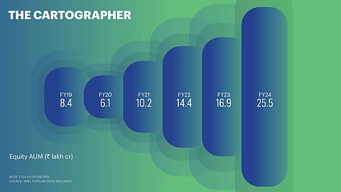 Graphics: Vikas Verma