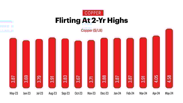 Flirting At 2-Yr Highs