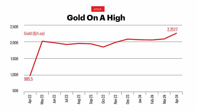 Gold On A High