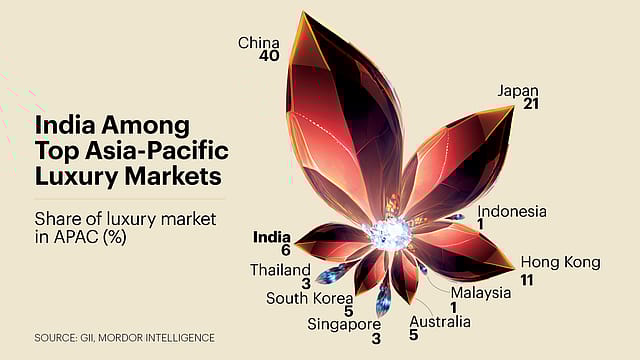 Mapping India’s Luxury Landscape