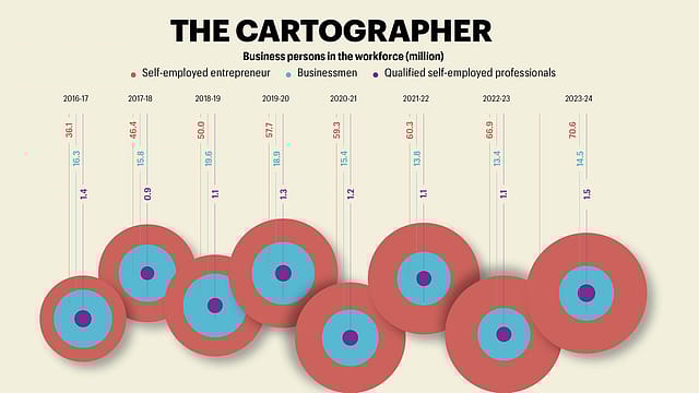 The Great Shift In Employment In India