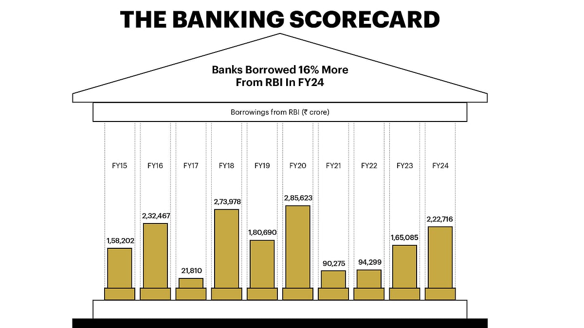 The Banking Scorecard