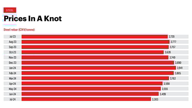 Prices In A Knot