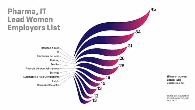 Rise Of Women Entrepreneurs
In India