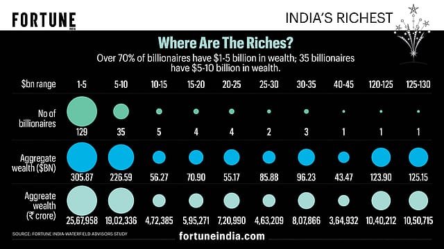 Where Are The Riches?