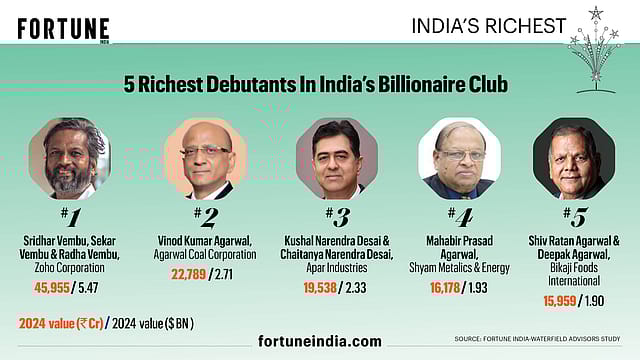 5 Richest Debutants In India's Billionaire Club